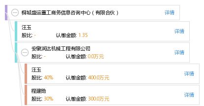 桐城盛运重工商务信息咨询中心 有限合伙