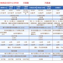 成都超乾商务信息咨询有限责任公司