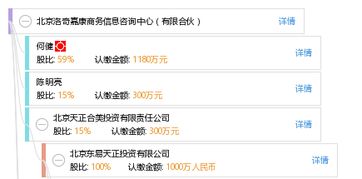 北京洛奇嘉康商务信息咨询中心 有限合伙
